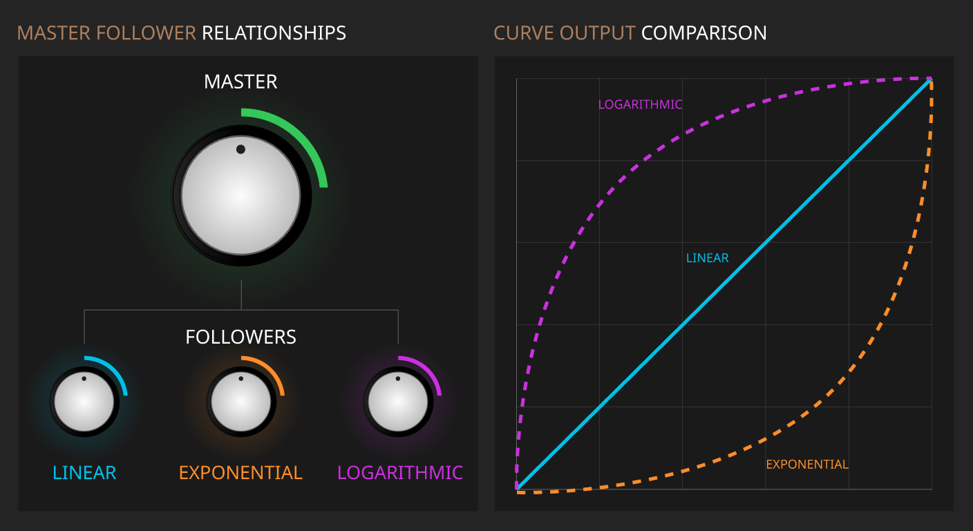 VCA grouping visualization